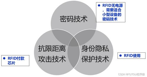 物聯(lián)網(wǎng)安全架構(gòu)與基礎(chǔ)設(shè)施網(wǎng)絡(luò)技術(shù)咨詢(xún)服務(wù)