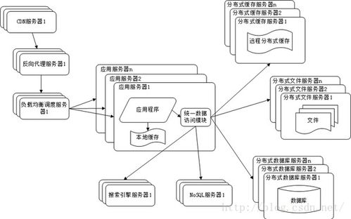 從單體到微服務(wù) 大型網(wǎng)站架構(gòu)的演進(jìn)之路與CSDN博客的技術(shù)實(shí)踐
