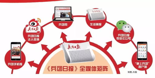 兵團(tuán)日?qǐng)?bào)社誠邀英才 以專業(yè)為筆，共繪融媒新篇