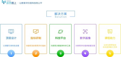 躍然圖上完成A輪融資，以科技賦能第三方教育評價，驅動教育信息化新發展