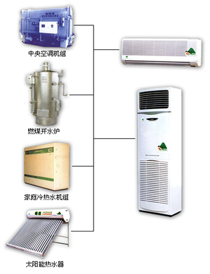 商用水空調(diào)與中央空調(diào) 區(qū)別、優(yōu)勢(shì)與應(yīng)用場(chǎng)景全解析